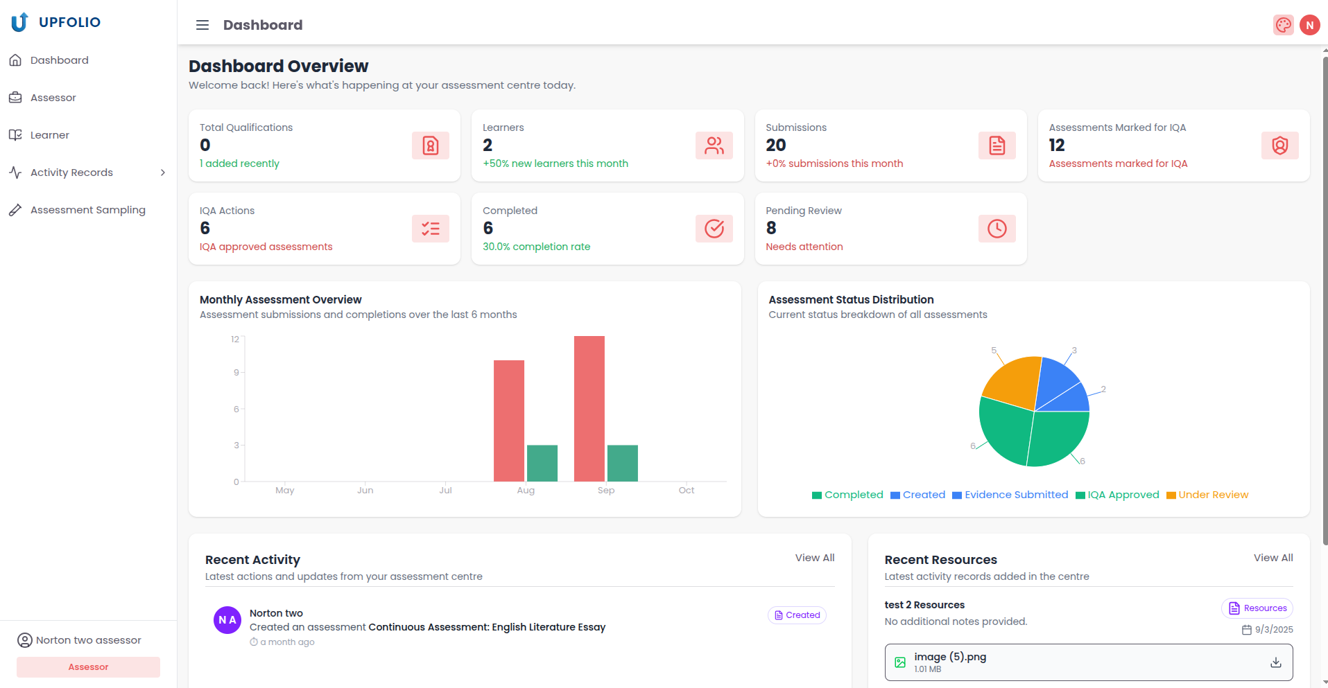 Dashboard Screenshot